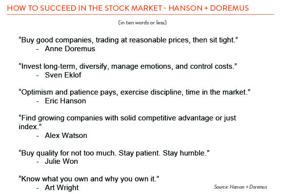 quotes from Hanson + Doremus employees on how to succeed in the stock market