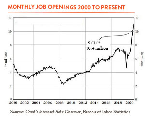 Line graph showing monthly job openings 2000 to present