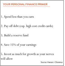 Personal Finance Primer - 5 bullet points 