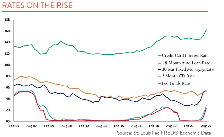 The Yields They Are A Changin Hanson Doremus