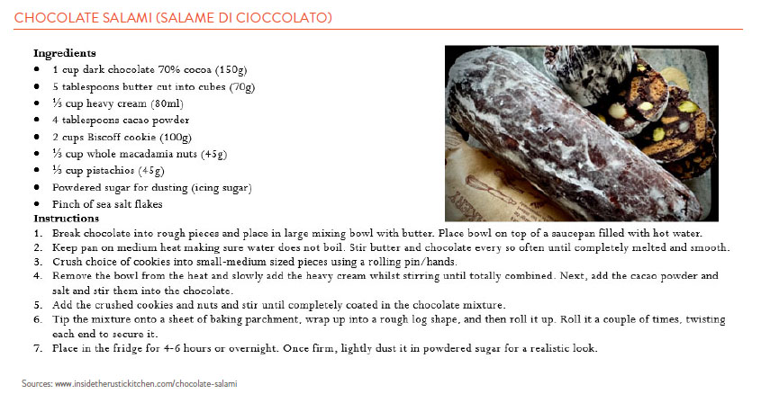Directions and Ingredients to make Chocolate Salami 