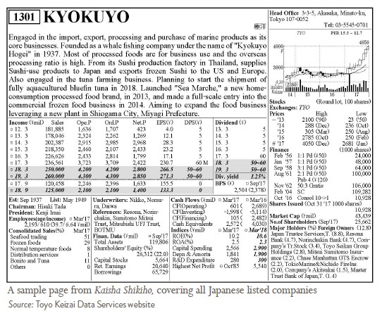 Sample page from Kaisha Shikiho